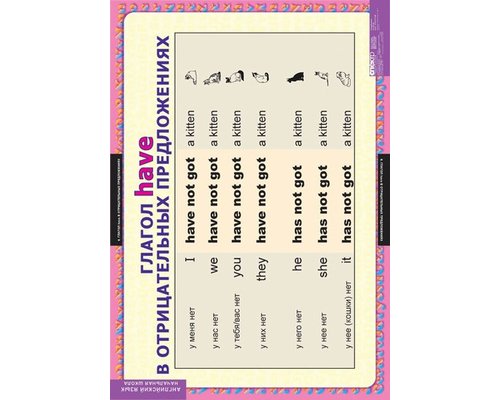 Комплект таблиц "Глаголы be, have, can, must"