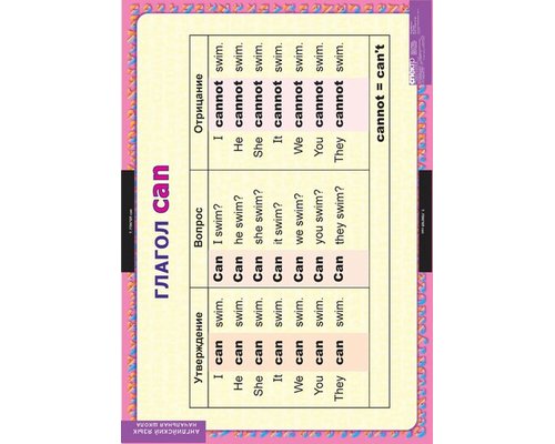 Комплект таблиц "Глаголы be, have, can, must"