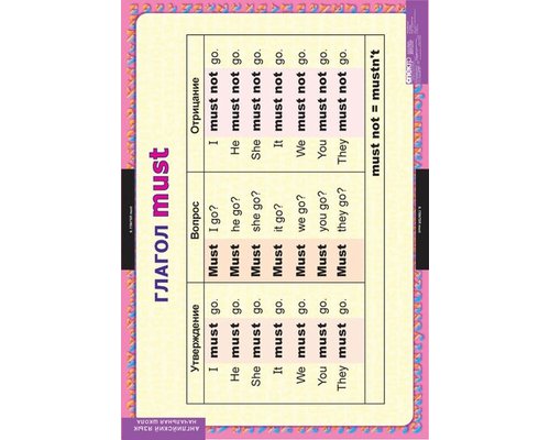 Комплект таблиц "Глаголы be, have, can, must"