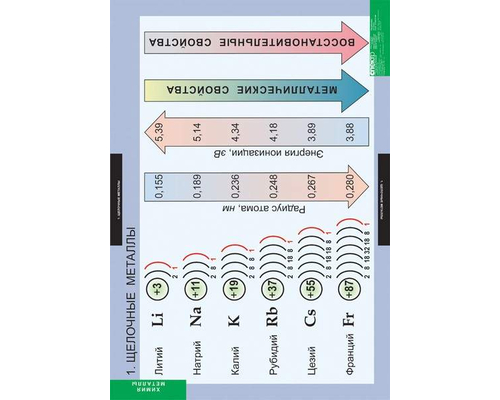 Комплект таблиц. Химия. Металлы (12 таблиц)