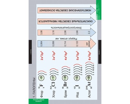 Комплект таблиц. Химия. Неметаллы (18 таблиц)