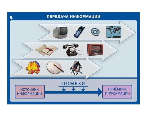 Комплект таблиц. Информатика и ИКТ. 5-7 класс.