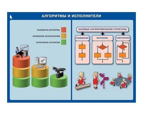 Комплект таблиц. Информатика и ИКТ. 5-7 класс.