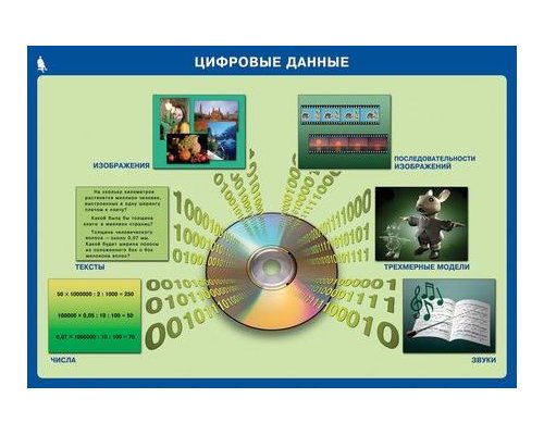 Комплект таблиц. Информатика и ИКТ. 5-7 класс.