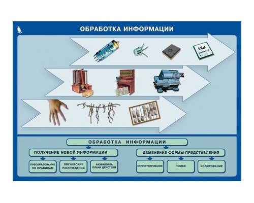 Комплект таблиц. Информатика и ИКТ. 5-7 класс.