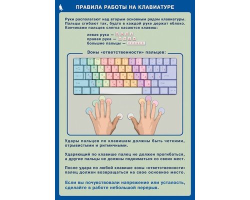 Комплект таблиц. Информатика и ИКТ. 5-7 класс.