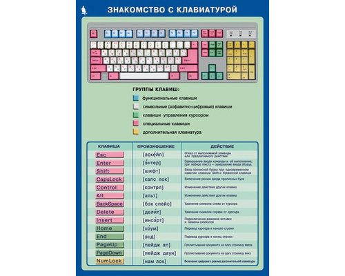 Комплект таблиц. Информатика и ИКТ. 5-7 класс.