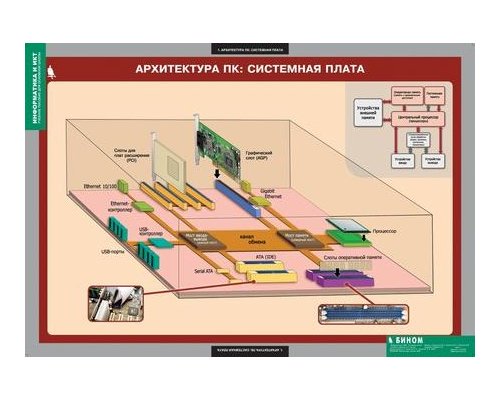 Комплект таблиц. Информатика и ИКТ. 8-9 класс (7-9 класс)