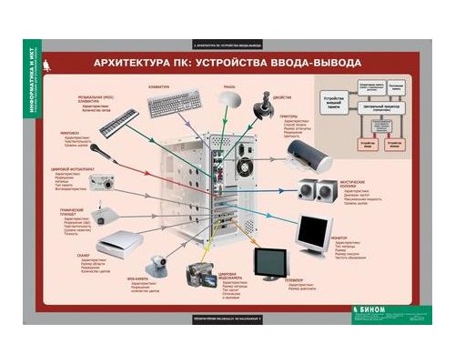 Комплект таблиц. Информатика и ИКТ. 8-9 класс (7-9 класс)