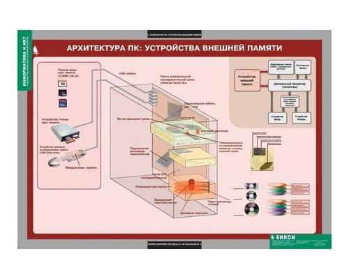 Комплект таблиц. Информатика и ИКТ. 8-9 класс (7-9 класс)
