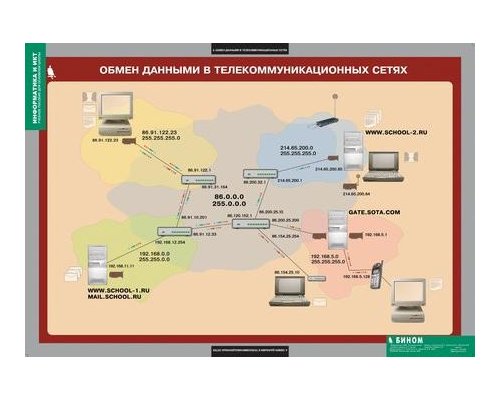 Комплект таблиц. Информатика и ИКТ. 8-9 класс (7-9 класс)