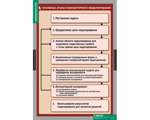Комплект таблиц. Информатика и ИКТ. 8-9 класс (7-9 класс)