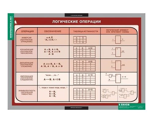 Комплект таблиц. Информатика и ИКТ. 8-9 класс (7-9 класс)