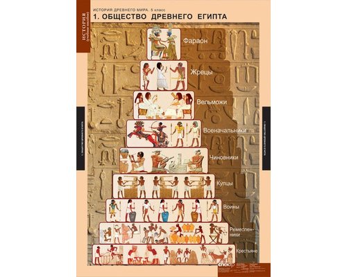 Комплект таблиц "История Древнего мира 5 кл."