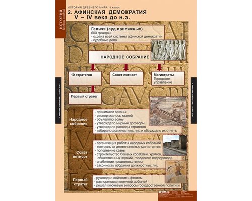 Комплект таблиц "История Древнего мира 5 кл."