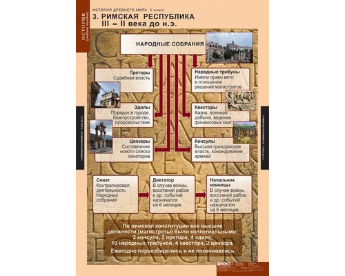 Комплект таблиц "История Древнего мира 5 кл."