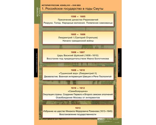 Комплект таблиц "История России 7 кл."