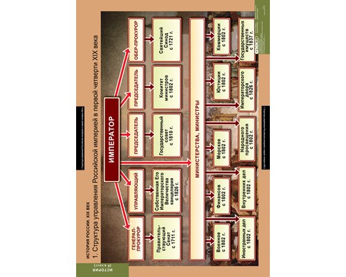 Комплект таблиц "История России 8 кл."