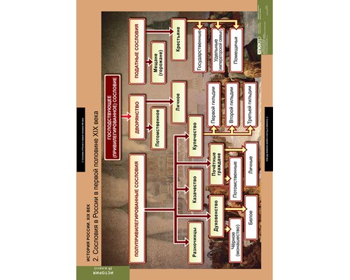 Комплект таблиц "История России 8 кл."