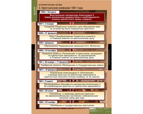 Комплект таблиц "История России 8 кл."