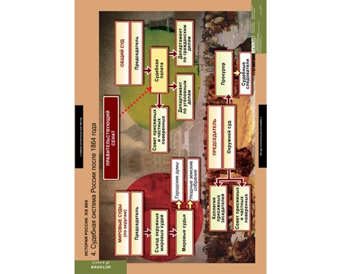 Комплект таблиц "История России 8 кл."