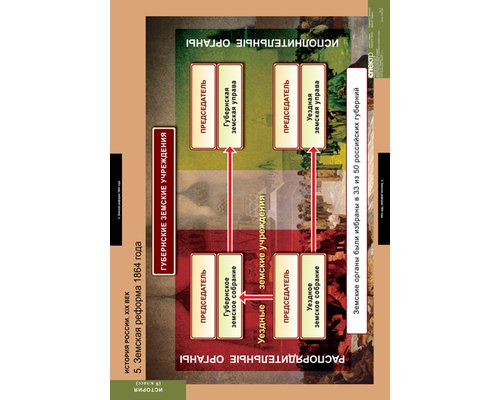 Комплект таблиц "История России 8 кл."