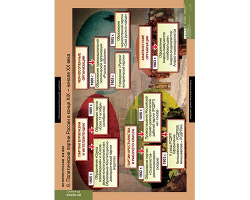 Комплект таблиц "История России 8 кл."