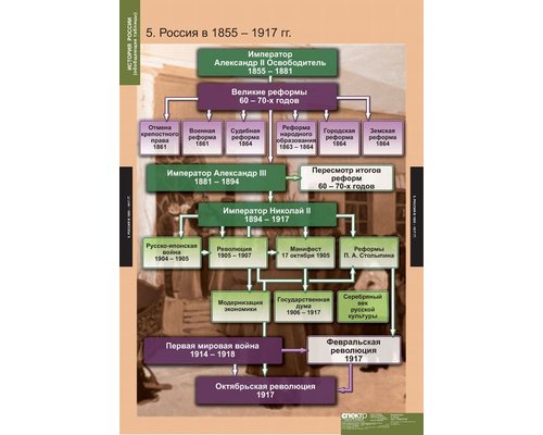 Комплект таблиц "История России (обобщающие таблицы)"