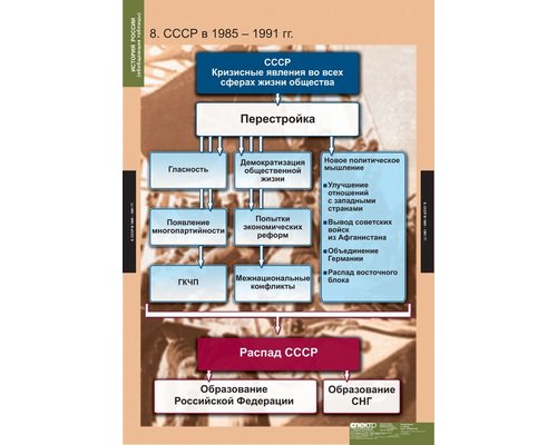 Комплект таблиц "История России (обобщающие таблицы)"