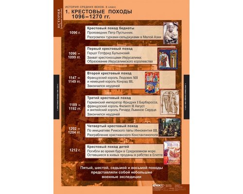 Комплект таблиц "История Средних веков 6кл."