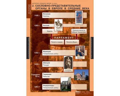 Комплект таблиц "История Средних веков 6кл."