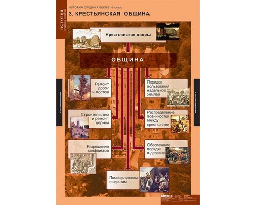 Комплект таблиц "История Средних веков 6кл."