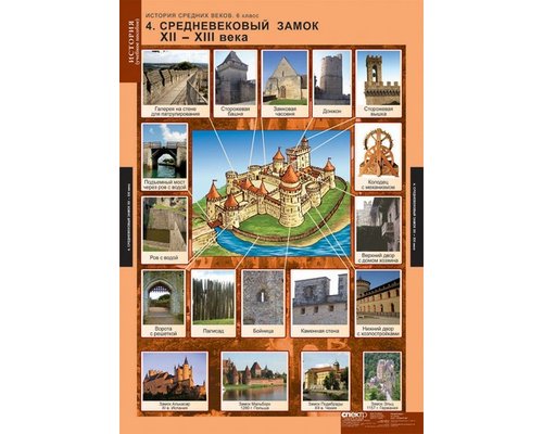 Комплект таблиц "История Средних веков 6кл."