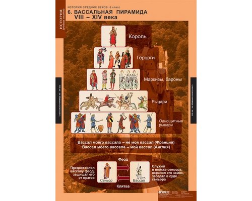 Комплект таблиц "История Средних веков 6кл."