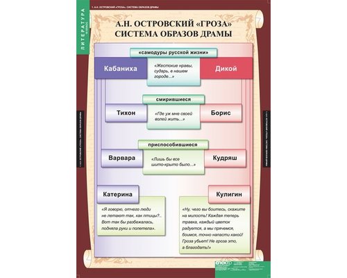 Комплект таблиц "Литература 10 класс" (12 таблиц)