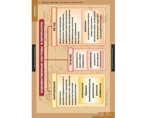 Комплект таблиц "Литература 5-11 классы. Теория литература" (20 таблиц)