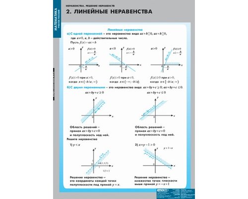 Комплект таблиц "Неравенства. Решение неравенств" (13 таблиц)