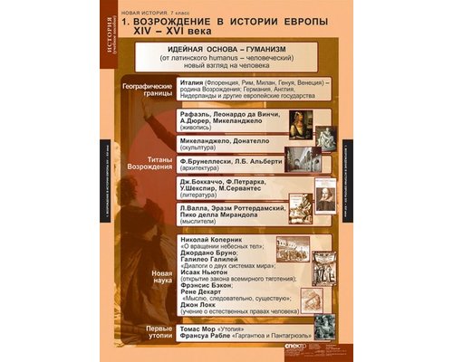 Комплект таблиц "Новая история 7 кл."