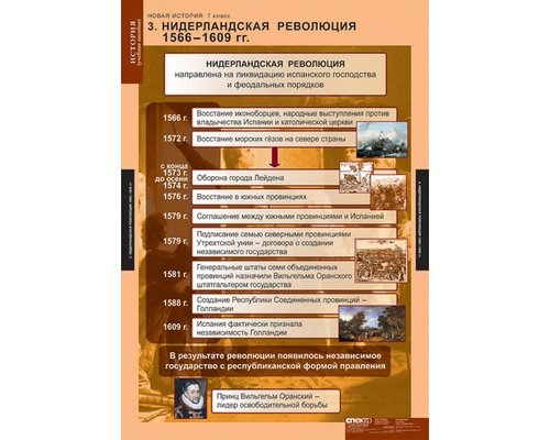 Комплект таблиц "Новая история 7 кл."