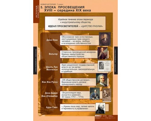 Комплект таблиц "Новая история 7 кл."