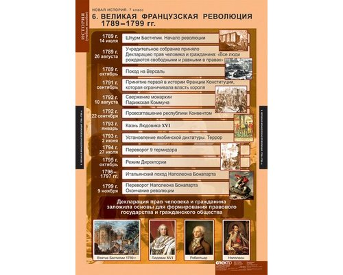 Комплект таблиц "Новая история 7 кл."