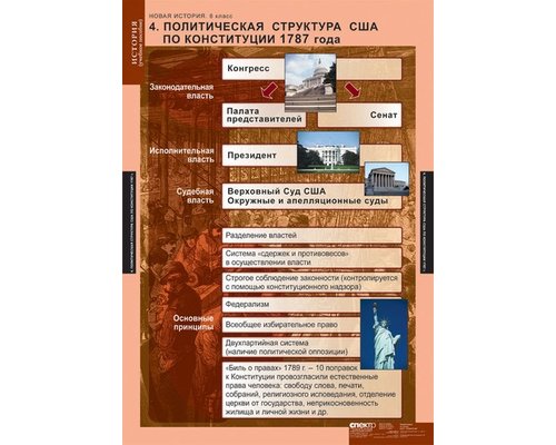 Комплект таблиц "Новая история 8 кл."