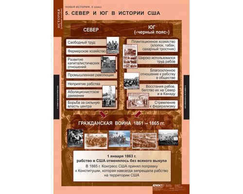 Комплект таблиц "Новая история 8 кл."