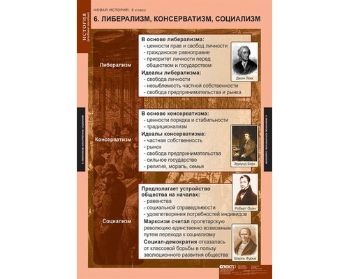 Комплект таблиц "Новая история 8 кл."