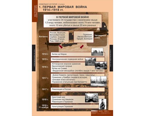Комплект таблиц "Новая история России 9 кл.