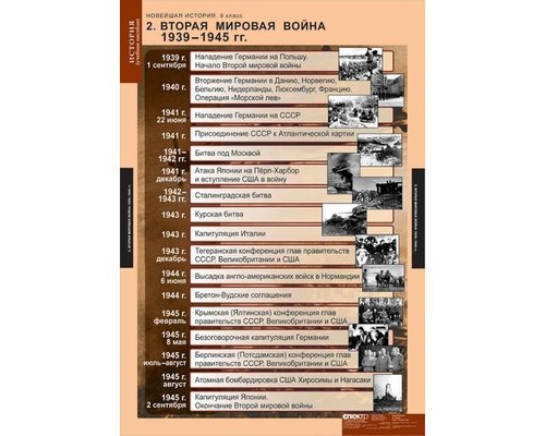 Комплект таблиц "Новая история России 9 кл.