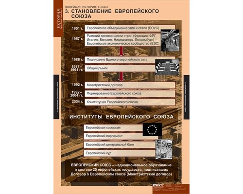 Комплект таблиц "Новая история России 9 кл.