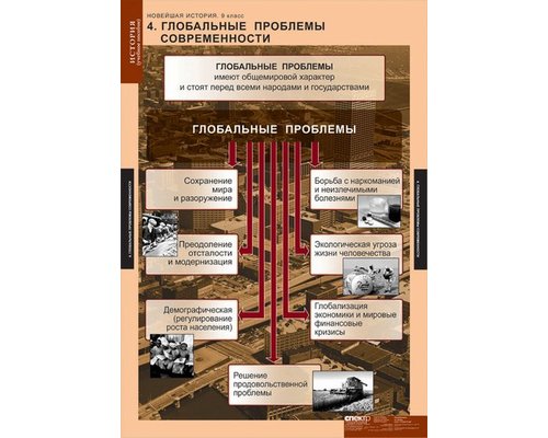 Комплект таблиц "Новая история России 9 кл.