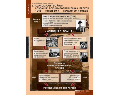 Комплект таблиц "Новая история России 9 кл.