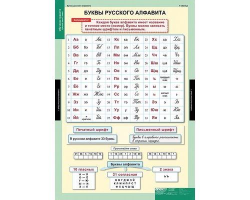 Комплект таблиц "Обучение грамоте 2 класс" (16 таблиц)